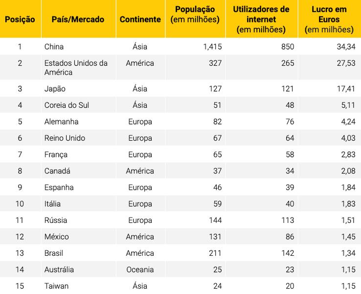 Linguas e a localizacao de conteudo