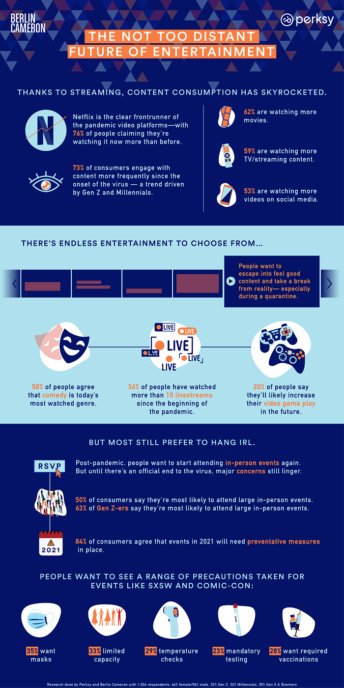 the_future_of_entertainment_infographic